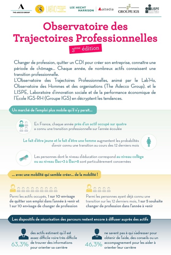 Infographie sur les trajectoires professionnelles