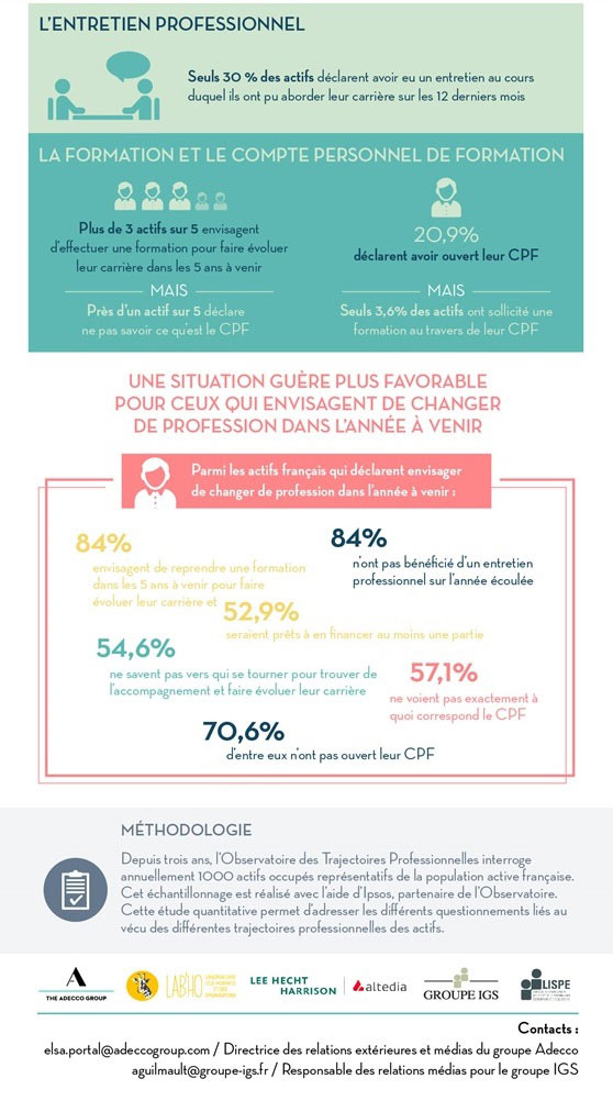 Infographie sur les trajectoires professionnelles