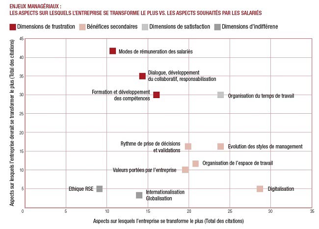 quelles sont les frustrations vécues en entreprise