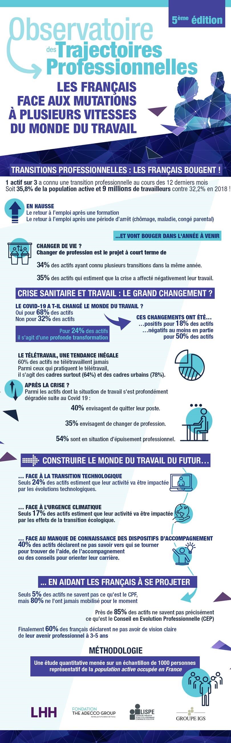 Infographie de l'observatoire des trajectoires professionnelles_2023